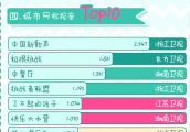 综艺势力榜: 吴昕潘玮柏CP话题足 唐艺昕最大赢家