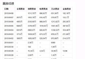 《战狼二》张艺谋没有脾气, 冯小刚失声, 连周星驰全会出山