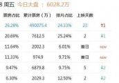 王思聪爆料《战狼2》还找过林更新 林狗拒绝理由很奇葩