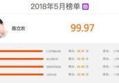 陈立农登上排行榜第一，期待大本营的表现
