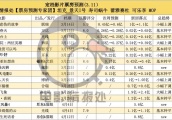 定档票房预测 《比悲伤》1.1亿《过春天》6500万《阳台上》4400万