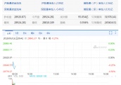 港股恒指高开0.01% 中国平安涨3.69%领涨蓝筹