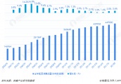 2018中国生物质能源市场现状及发展前景分析 有望超越欧美成为全球第一大生物质能源市场【组图】