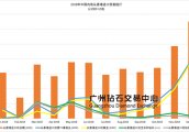 香港与内地珠宝贸易：黄金完胜钻石宝石