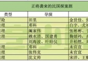 风向标|民国探案剧能否蔚然成风？