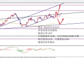 何小冰：黄金不破1307谨防回落，欧美震荡 03.20