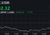 欧美股市大幅下挫 道指跌460点 纳指重挫2.50%