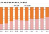 就在今天，中国股市：A股迎来调整期，欧美崩盘，你怕了吗？