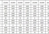 2019年第12周乳制品期货： 全球黄油反弹，欧美乳清连跌