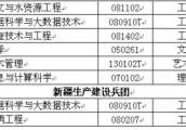 家长和考生速看！新疆高校新增10个本科专业