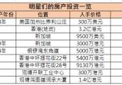 贵圈多金 | 明星房产遍布全球， 你家偶像的豪宅在哪里？