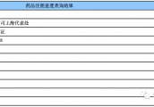 临床急需境外新药礼来olaratumab中国或将批准，却停止在欧美推广