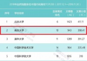 最新自然指数排名！南京大学力压清华高居内地高校第二！