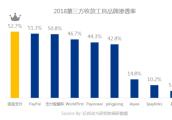 “稳欧美 拓新兴”成跨境出口电商增长策略