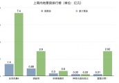 “复联4”上映前内地影市一片黑暗