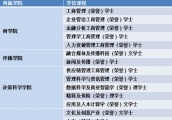 香港恒生大学专业设置、报名日程、奖学金申请、住宿安排