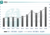 港交所：如何在内地与国际同行的进逼中生存？