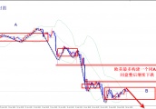 金析解盘：4.26欧美下跌趋势未改，1.116下继续空！