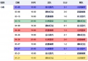 “纸老虎”现形：面对日韩球队，国安一胜难求！小组出线有多难？