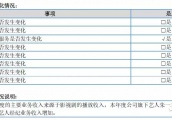 朱一龙半年经纪收入占公司总营收23%？艺人红利依然强劲