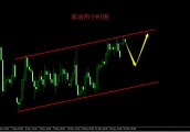 茂林读经：5.20黄金恐再探低位 附欧美盘原油策略