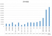 韩国top男团篇（下）——我们常说的“登顶”标准是什么&韩国登顶男团断代史