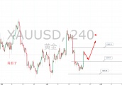 肖雷子：5.24日黄金、欧美、镑美、镑日行情分析
