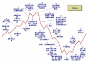 伍淼鑫：5.24欧美多单目标1.1250，镑美多单目标1.2760