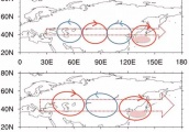 研究发现两类中纬度波列导致日韩高温
