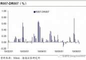 银行危机与流动性——从欧美经验看包商事件的异同