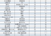 中国出海秀：韩国二次元这块蛋糕 中日韩厂商都想分杯羹