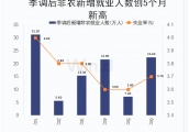 非农数据强劲，欧美股市却普跌，美联储7月降息仍箭在弦上？