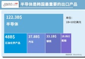 日韩经贸谈判无解 三星造芯先遭殃？