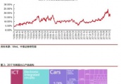 解析日韩之争：朱鹮会打败金丝雀吗？