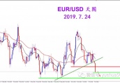 2019.7.24欧美坚决跌破 奠定空头基调