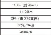 他山之石：欧美最新排放标准有多严？