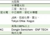 日韩贸易纷争或使电子产业链重新洗牌！