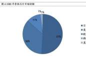 日韩贸易战背后：一场决定国运的生死之战