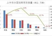 日韩争端重整汽车供应链？