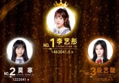 SNH48总决选后被爆“各奔前程”：偶像产业的疲惫“毕业季”