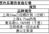 Mysteel产经早读：期货卷螺差接近转正 欧美股市全线大涨