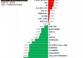 市欧美股市全线受挫，原油暴跌，黄金飙升，到底发生了什么？