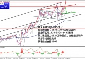 何小冰：黄金强弱分界1508，欧美破位高空 0815