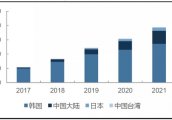 日韩贸易摩擦愈演愈烈，中国半导体材料有望迎良机