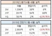 Big Hit娱乐靠BTS收入狠甩三大社！事业版图大开还要拍防弹韩剧？