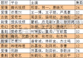 谁说大IP、大制作、大明星才是王道，“小而美”的网剧也能拿下市场