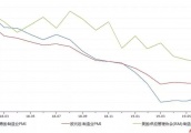 欧美进入“中年危机”？大摩：做多亚洲股市抵御风险