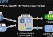 中日韩为何大力推广氢能源汽车？