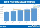 【报告】2014-2018年日韩电子商务核心市场数据