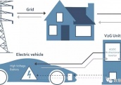 V2G：欧美日发展经验启示